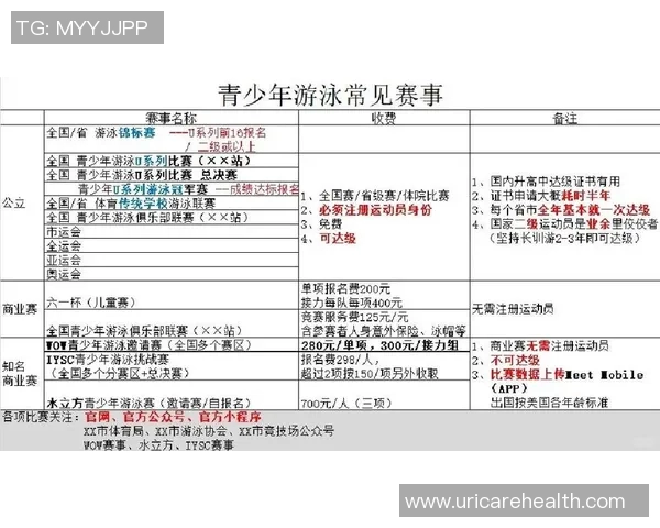 游泳比赛规则全解析：从起跳到终点的每个细节与要求