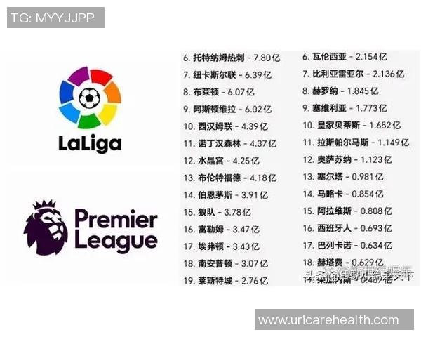 西甲女子联赛球队与排名情况